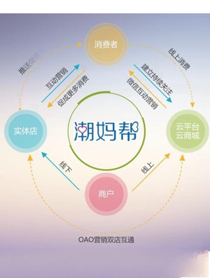 �������ǻ�ĸ��OAO�Ʒ�����