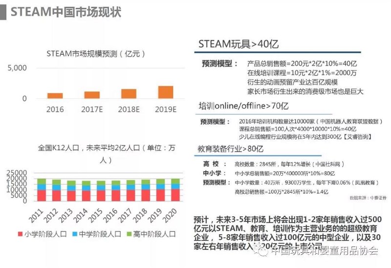 ��ǧ�|���׽̮a�I�������µİlչ֮�����Ї��Wǰ�����lչՓ��