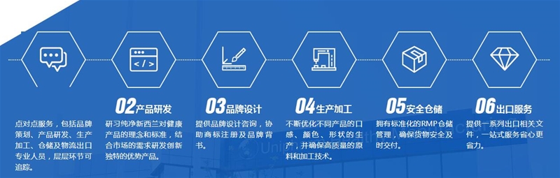 2020�߶ˋ��׃��I�BƷOEM  Unipharm�����m����ˎ�c����ӭ������