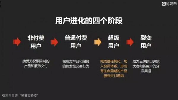 ������CEO���������x���ܳ����Ñ���ĸ���ИI��һ���C��