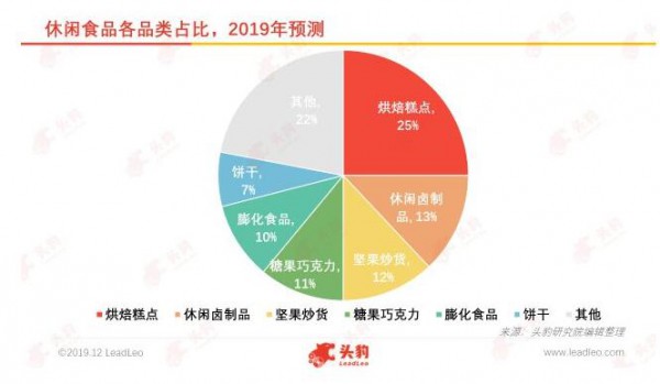 �Ї����ۼ����M�ИI���죺2019����2020��չ��