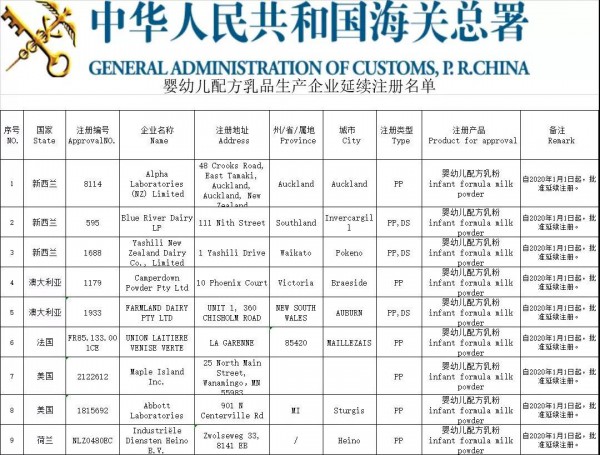 �Ҿ������۹��Sע�Ա�ע�N 9�ҫ@�����mע���Y��