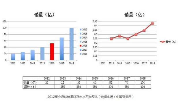 ���̷۽���Ⱥ����¹ ����С��I���Ó�f����