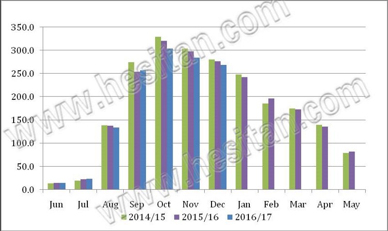 �����m�����½�  ����Ȼ��ʾ�̃r���S��