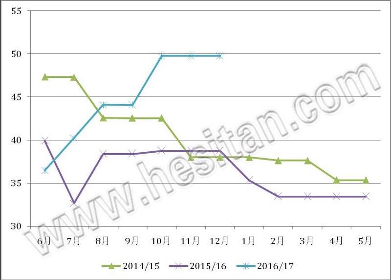 �����m�����½�  ����Ȼ��ʾ�̃r���S��