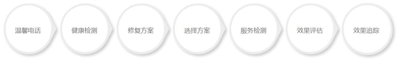 �A�a���ڶ������Ћ� �@Щ���n���ò���