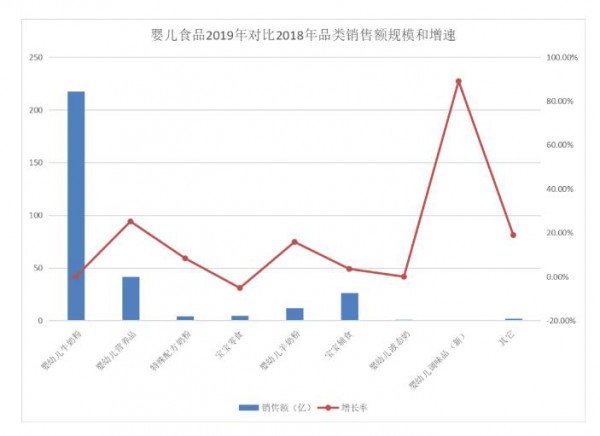 2019��ţ�̷۾�������څ����0  ���̷����I�BƷ�ܷ������L����