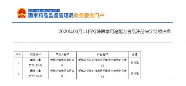 ���]�ɷ�����2�������t�W��;�䷽ʳƷͨ�^����ע��