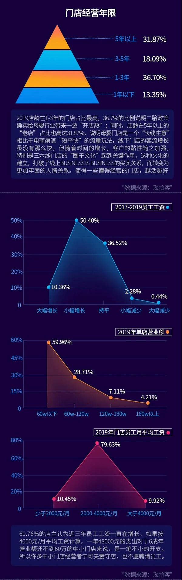 ���ĿͰl����2020�³�ĸ�������r��Ƥ����